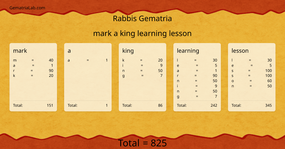 mark a king learning lesson in rabbis Gematria